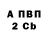 APVP СК КРИС Va Pe